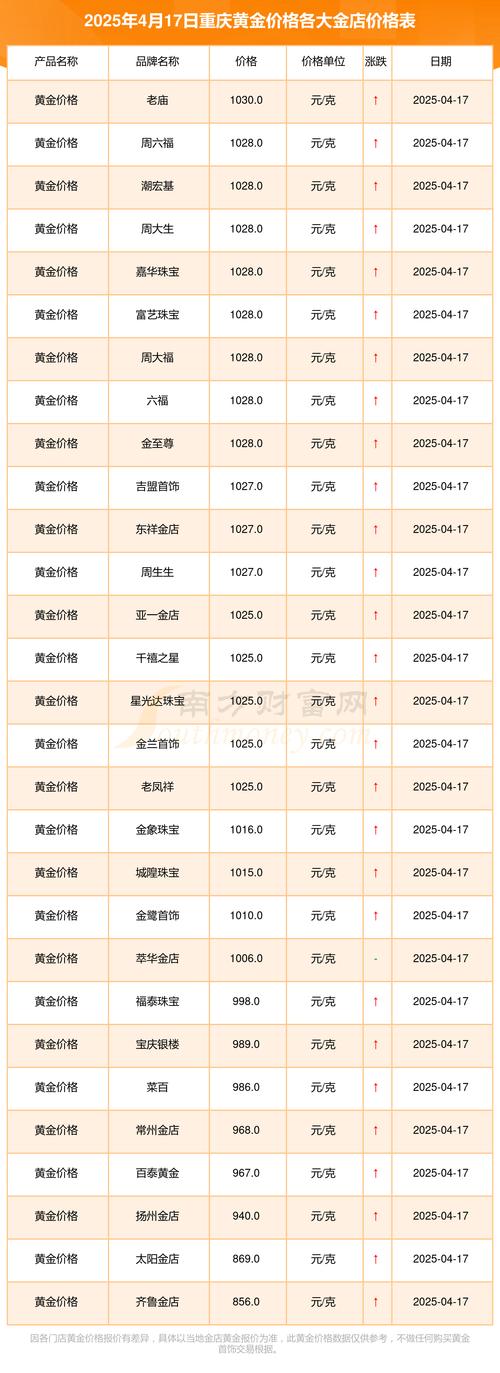 在哪里看實(shí)時黃金價格，實(shí)時黃金價格查詢